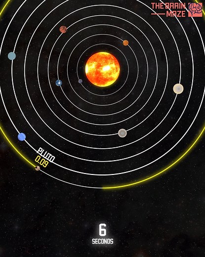 How fast do planets orbit the sun? - Pluto takes 248 Earth years to orbit the sun. This is the longest orbital period of any planet in our solar system. In this animation, we have shrunk the time of Pluto's orbit down to 60 seconds. In the end of the video, you can see how the other planets move and how many times they orbit the sun while Pluto orbits it once. | The Brain Maze