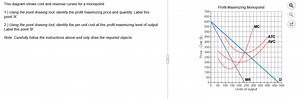 This diagram shows cost and revenue curves for a monopolist.1.... | Filo