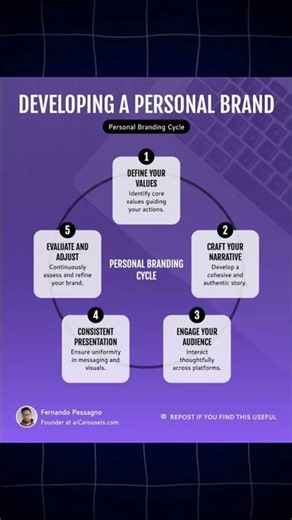 Free AI tool to generate Infographics Image | Ai Carousels #freeaitools