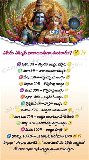 Most Honest ZodiacSigns Truth | Who Lies More Based on Rashi | AstrologyTelugu | AstrologyTelugu2541