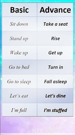 Basic to Advanced Conversation ✅ P13 🚀 |🔥 English Speaking Practice