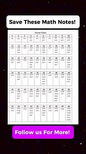 9.3K views · 47 reactions | Very Important Factor Chart Math Notes...