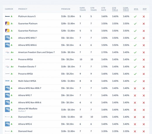 401(k) Income Calculator: How Much Will It Pay You Per Month