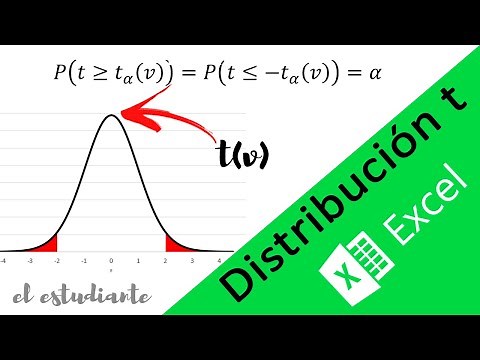 Cómo hacer gráfica de Distribución t Student (t de Student) paso a paso en Excel