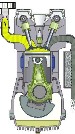 Types of Internal Combustion EnginesInternal combustion engines #automobile