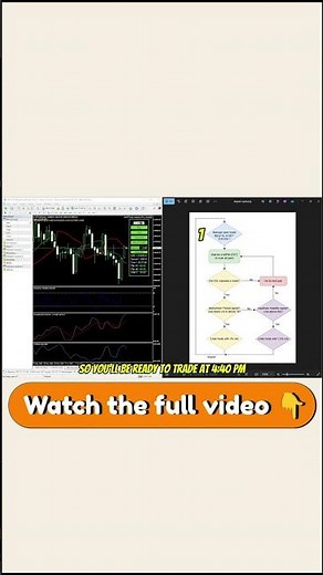 Stop Guessing! Trading for Beginners Made Easy (Full Tutorial)