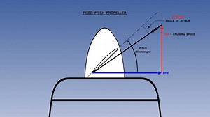 Fixed Pitch Propeller定距桨