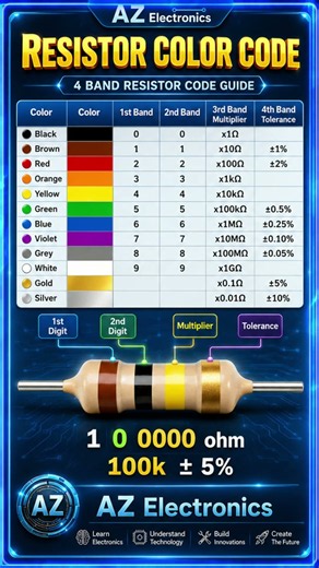 Resistor Color Code – How to Read Resistor Values Easily | Electronics Tutorial
