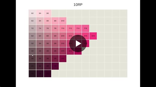 #munsell #qgis | Spiros Staridas