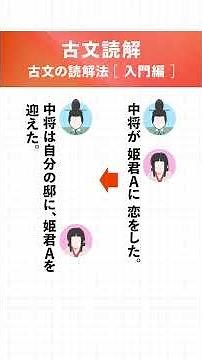 古文のあらすじの掴み方！#進研ゼミ #国語 #定期テスト #テスト勉強 #解説動画 #進研ゼミRoute