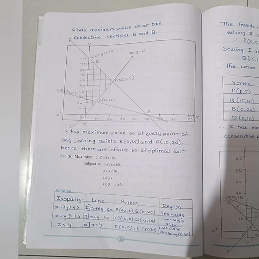 Class 12th Math Practical No. 8. Linear Programming !!