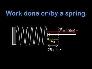 Find the spring constant and the work done by/on the spring.