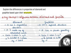 Explain the differences in properties of diamond and graphite based upon their structures.