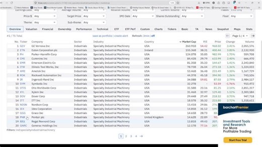 Stock - How to Trade and Invest, Daily Stock Market Updates