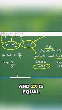Graphing Cotangent Functions Easy Steps for y = 1/2cot2x #math #maths #algebra #trigonometry