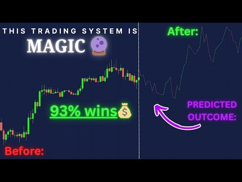 Best Trading System for Beginners 2025 (Extremely Profitable Strategy)