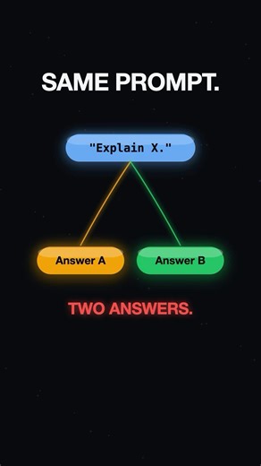 Why the same prompt gives different answers — temperature, explained in 40 seconds