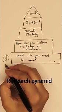 Research Pyramid Explained: From Research Problem to Research Methods