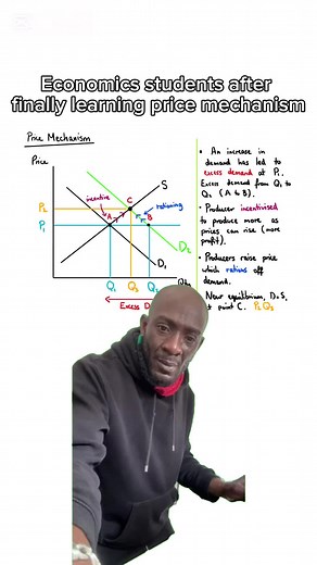 Understanding Economics with Humor and Memes