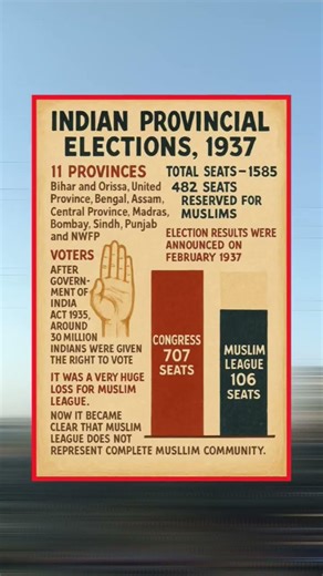 Indian Provincial Elections of 1937: A Historical Overview#history #indianhistory #indianculture #gk