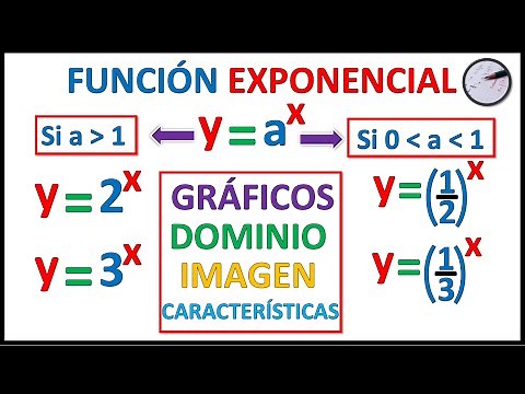 EXPONENTIAL FUNCTION | GRAPH, DOMAIN, RANGE or IMAGE and CHARACTERISTICS