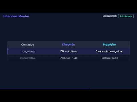 ¿Qué hace mongodump? | Entrevista MongoDB