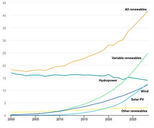 5 battery storage innovations helping us transition to a clean energy future