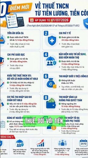 10 Điểm mới về thuế TNCN từ tiền lương, tiền công từ 01/07/2026
