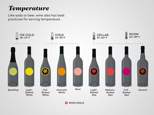 Ideal Serving Temperature for Wine (Red and White) | Wine Folly