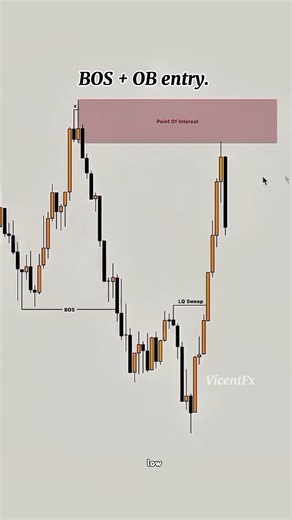 SMC ICT concept setup with high winrate Order block entry#xauusd #smc #ict #trading #forex