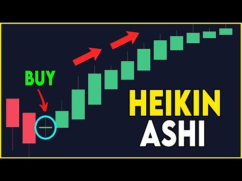 The Heikin Ashi Trading Strategy (Simple & Effective)