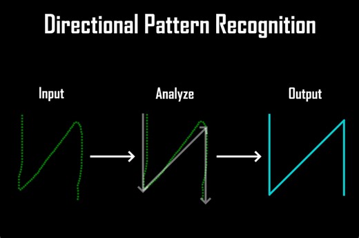 Directional Pattern Recognition | Input Management | Unity Asset Store