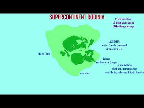 supercontinent Rodinia and the Grenville Orogeny