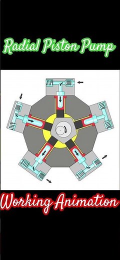 Radial Piston Pump | Working Animation #positivedisplacementpumps #pumptechnology