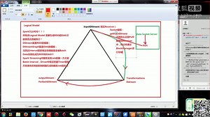 第84课：图解StreamingContext、DStream、Receiver并结合源码分析