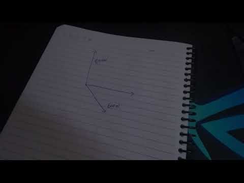 Addition of Forces | Parallelogram Method