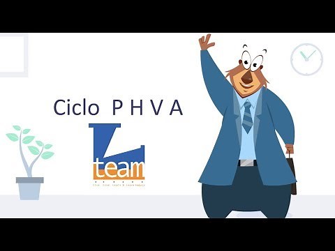 Ciclo PHVA