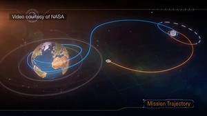 How NASA Modeled Artemis I in MATLAB and Simulink