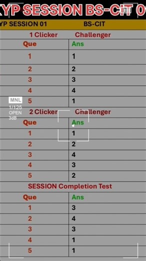 😱 KYP SESSION BS-CIT 01 | Clicker Challenge 🔥 | 100% Correct Answer | #Shorts