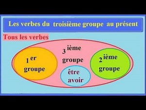 Présent de l’indicatif : Conjugaison française au ce2 : verbe 3e groupe