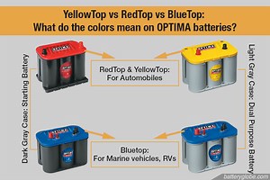Optima Battery Options - Red Top vs Yellow Top vs Blue Top Batteries - Battery Globe