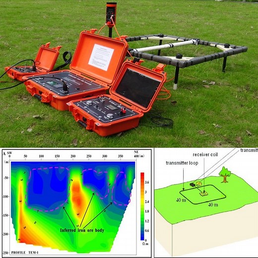 [Hot Item] Transient Electromagnetic Survey Equipment Tem Tdem Land Survey Product Time Domain Resistivity Sounding Method Electric and Magnetic Survey System