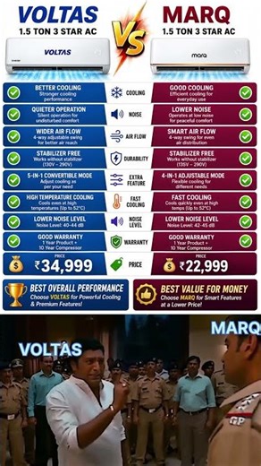 Voltas Ac vs MARQ AC Comparison 2026 | Best 1.5 Ton AC 2026 | #voltasac #marqac