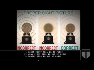 Handgun Fundamentals