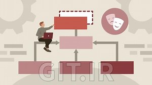 Playwright: Design Patterns