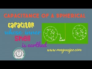 SPHERICAL CAPACITOR WHOSE INNER SHELL IS EARTHED