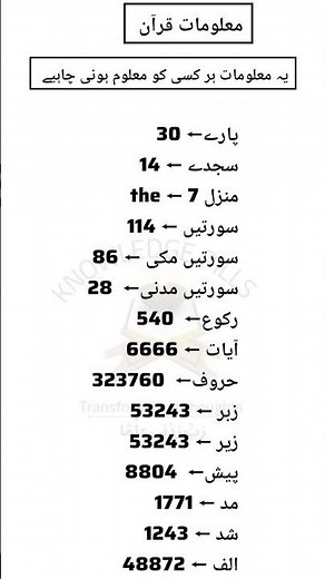 Essential Facts of the Holy Qur'an: Numbers You Must Know