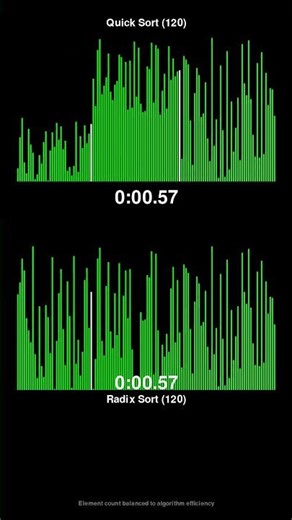 Quick Sort vs Radix Sort - Sorting Algorithm Race! #shorts