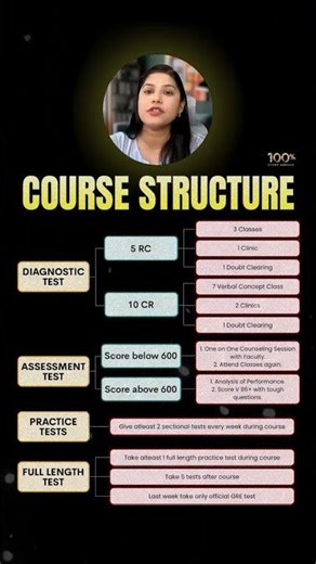 GMAT Verbal: Are You Preparing the Wrong Way? #GMAT2026 #GMATprep #GMATVerbal