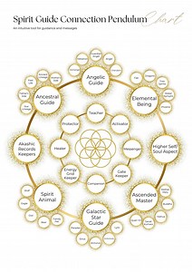 Spirit Guide Pendulum Chart - Etsy